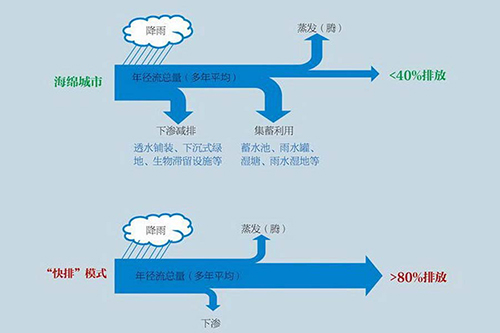 海绵城市染色石透水路面1